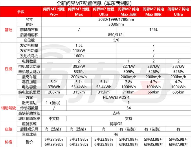 e100智行版和智享版__新车买什么保险便宜