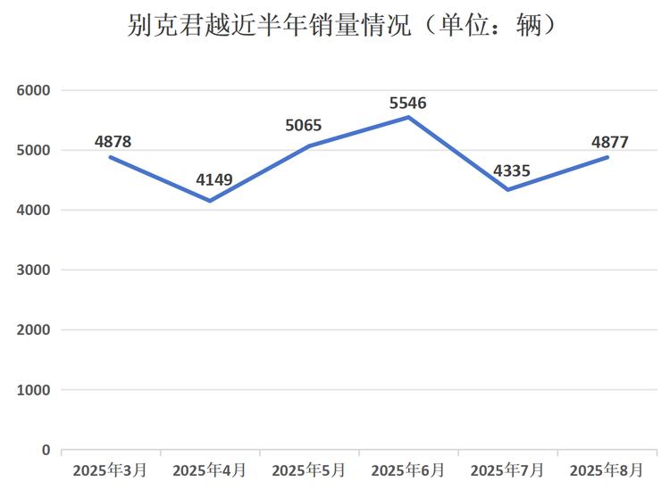 陈震试驾别克新君越2021款__别克新款君越怎么样