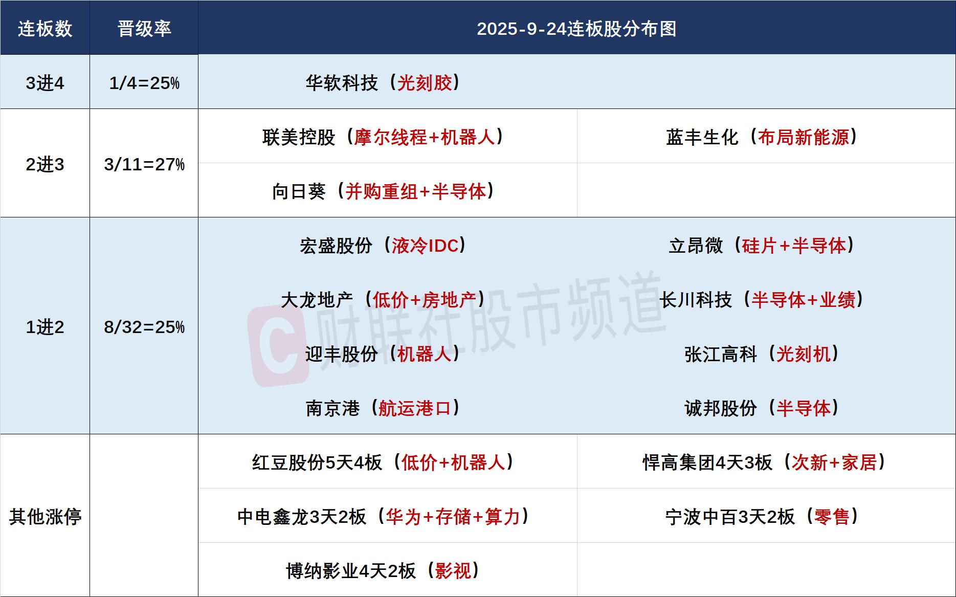 股票涨逾什么意思__涨价预期概念股