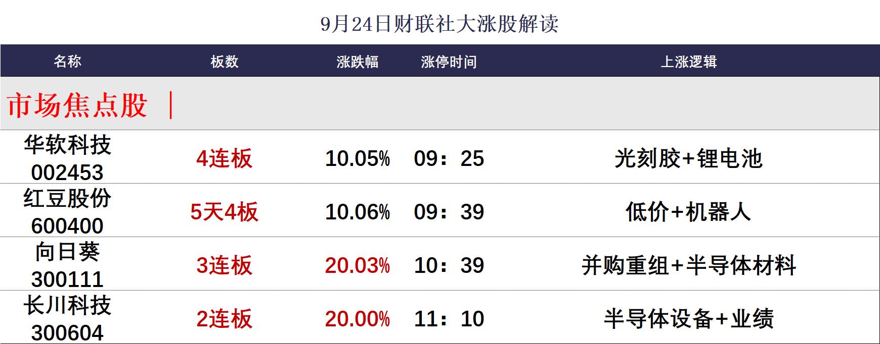 股票涨逾什么意思_涨价预期概念股_