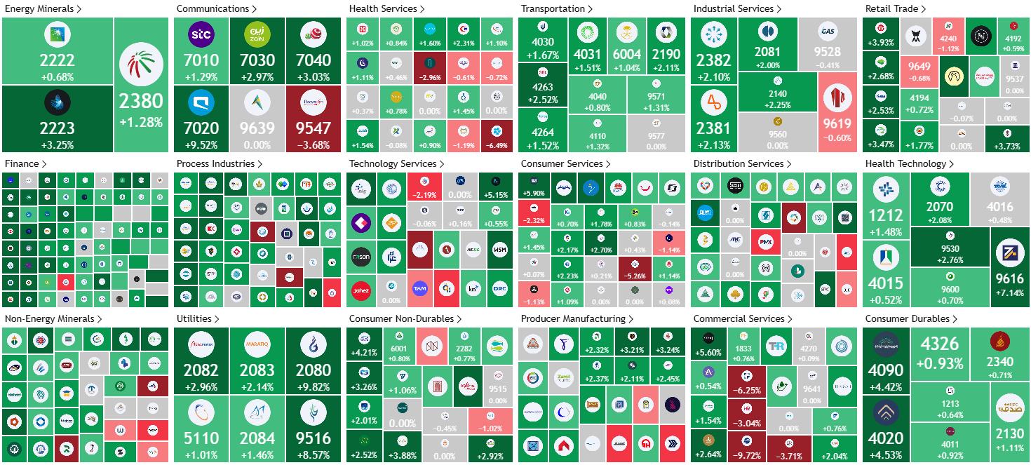 沙特股市飙涨近5%！监管机构或放宽外资持股上限 百亿资金有望涌入