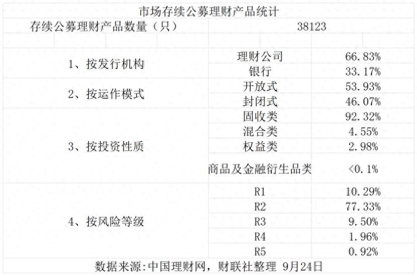 发行回暖难掩收益疲态，理财公司指数化布局双策并行|银行理财观察