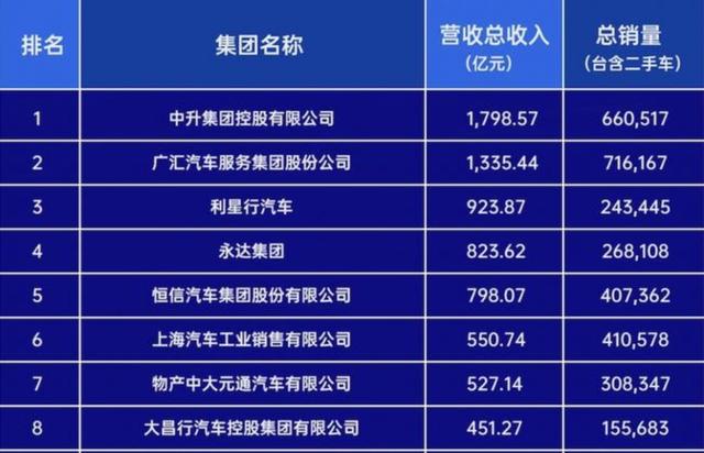 中汽协：1-8月SUV生产企业累计销量648.8万辆，占比超六成，除特斯拉外其他企业表现疲软，行业格局逐渐变化-有驾