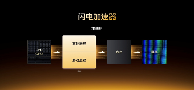 iQOO 15电竞性能技术沟通会 展现跨代领先的未来旗舰实力_iQOO 15电竞性能技术沟通会 展现跨代领先的未来旗舰实力_