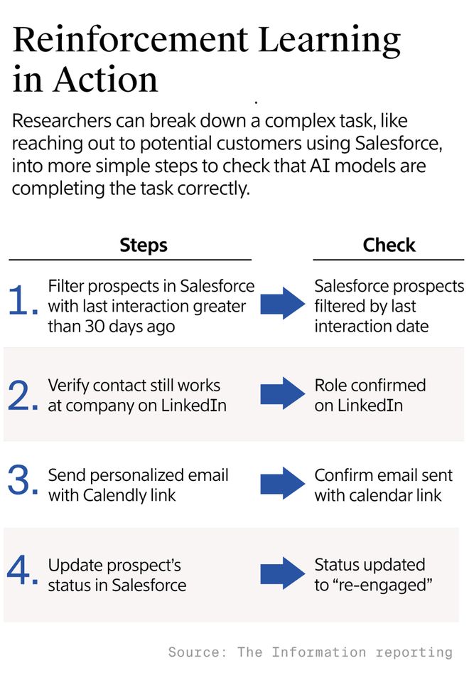 _3招教白领减肥又减压_白领者砸上岗上班偷走完美老板