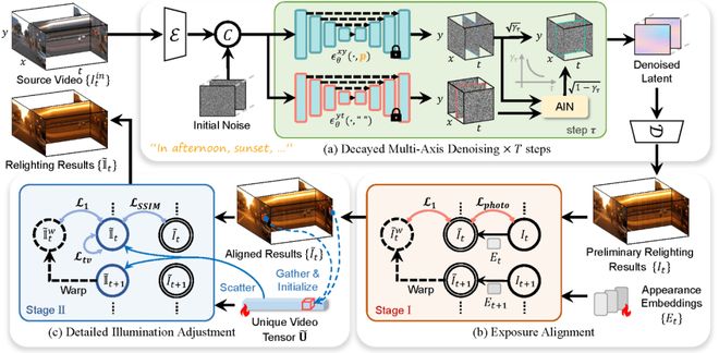 开源的渲染器__开源渲染引擎