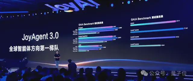 京东AI一揽子开源！核心项目全开源，GitHub万星项目也有新进展了