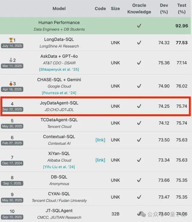 _京东AI一揽子开源!核心项目全开源,GitHub万星项目也有新进展了_京东AI一揽子开源!核心项目全开源,GitHub万星项目也有新进展了