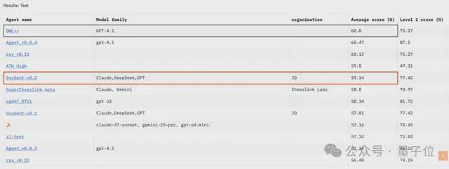京东AI一揽子开源!核心项目全开源,GitHub万星项目也有新进展了__京东AI一揽子开源!核心项目全开源,GitHub万星项目也有新进展了