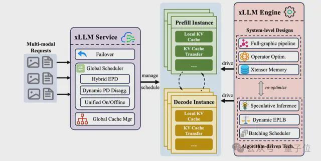 _京东AI一揽子开源!核心项目全开源,GitHub万星项目也有新进展了_京东AI一揽子开源!核心项目全开源,GitHub万星项目也有新进展了