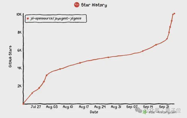 京东AI一揽子开源!核心项目全开源,GitHub万星项目也有新进展了_京东AI一揽子开源!核心项目全开源,GitHub万星项目也有新进展了_