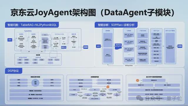 京东AI一揽子开源!核心项目全开源,GitHub万星项目也有新进展了_京东AI一揽子开源!核心项目全开源,GitHub万星项目也有新进展了_