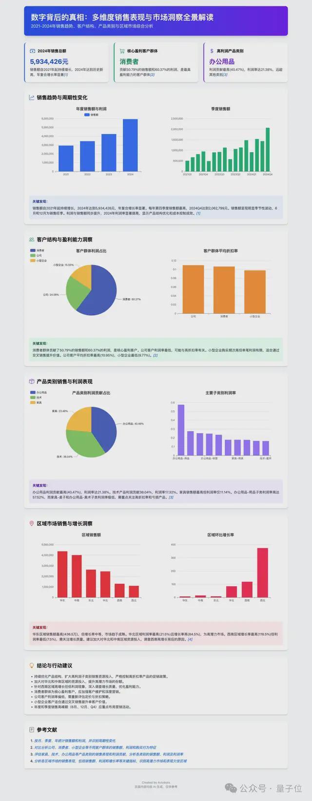 京东AI一揽子开源!核心项目全开源,GitHub万星项目也有新进展了_京东AI一揽子开源!核心项目全开源,GitHub万星项目也有新进展了_