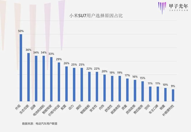 _神性消失后,小米要学会变成普通车企|甲子光年_神性消失后,小米要学会变成普通车企|甲子光年