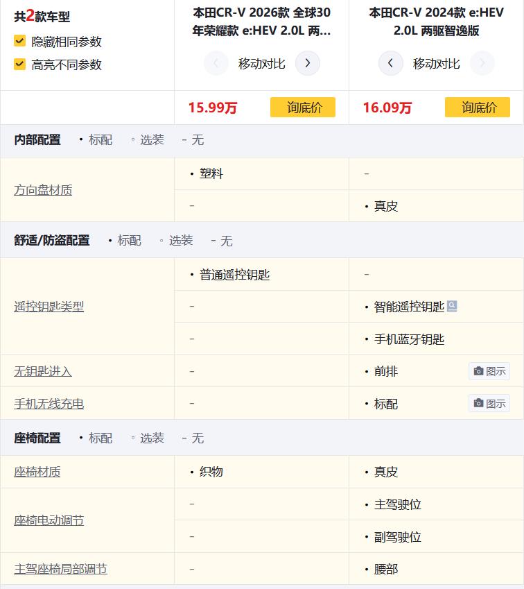 _本田车型老款_本田旧款车型大全