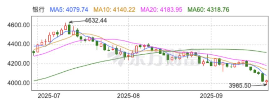 _5178大c浪杀跌1500点_5178大c浪杀跌无花