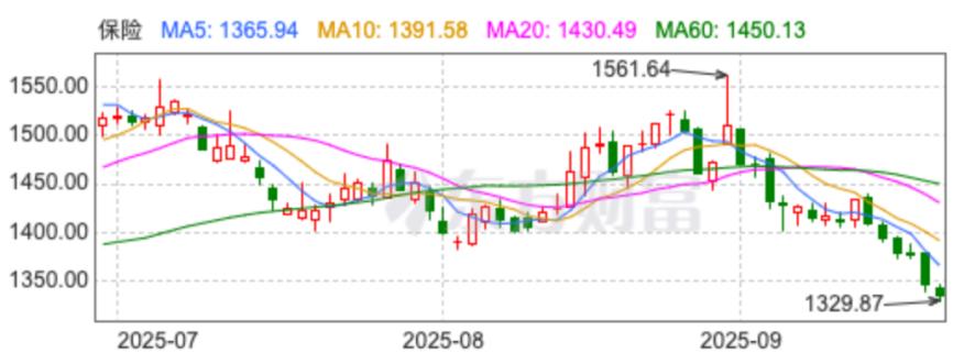 _5178大c浪杀跌无花_5178大c浪杀跌1500点