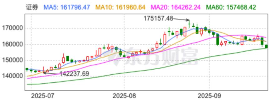 _5178大c浪杀跌无花_5178大c浪杀跌1500点