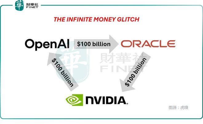 科技巨头“循环投资”转起来！科技股是否在“吹泡沫”？