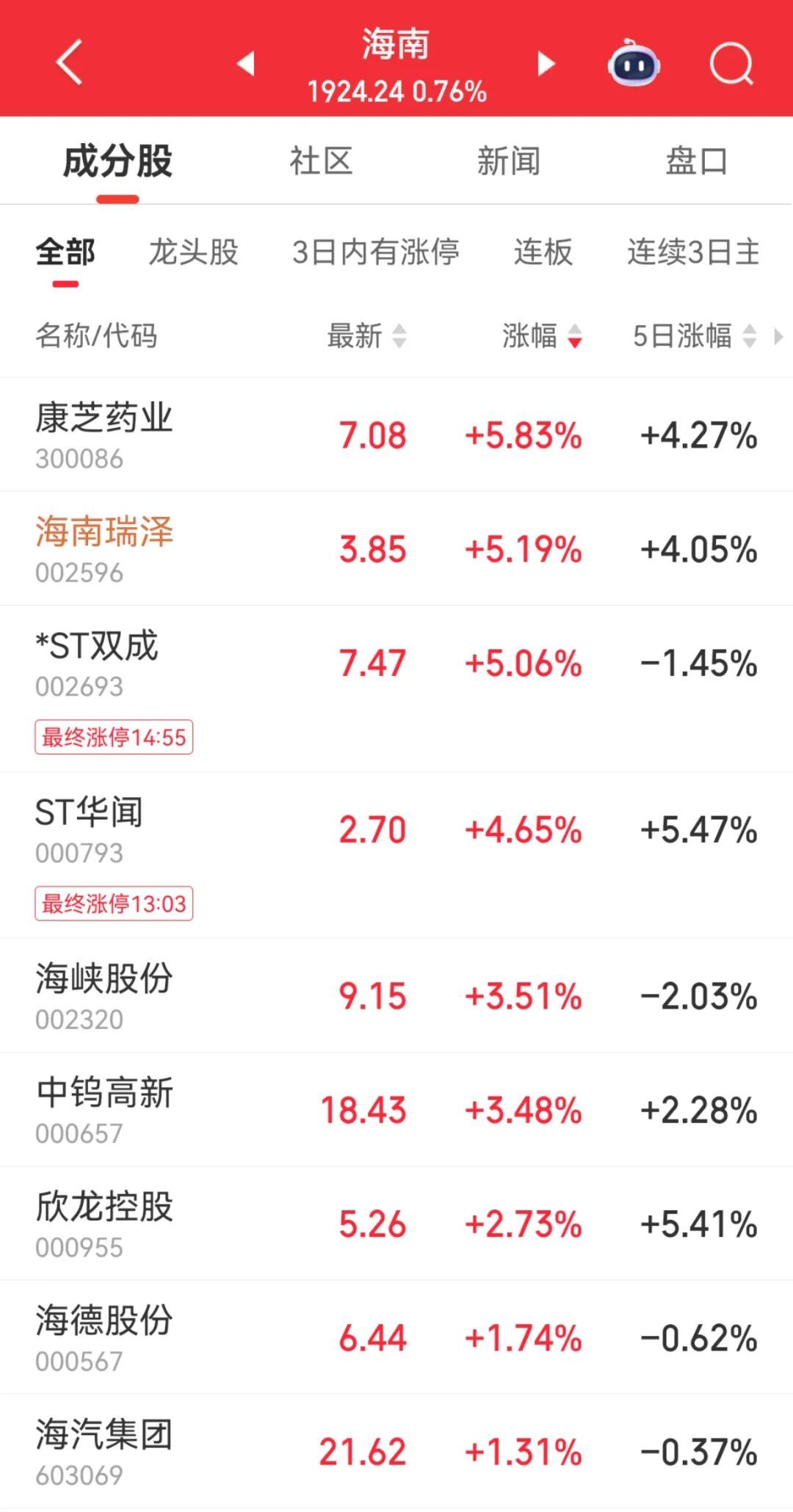 龙头日内巨震_股市巨震是什么意思_