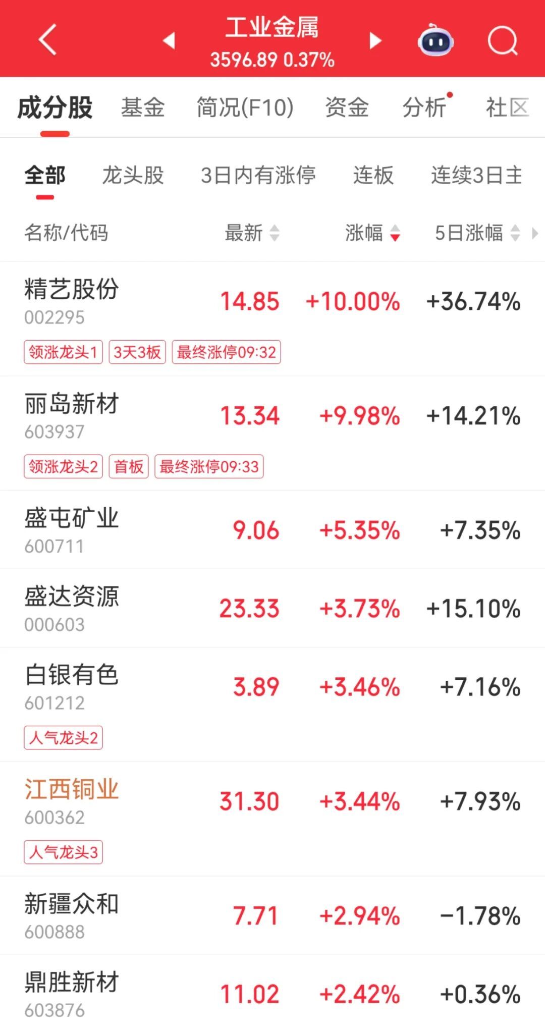 _股市巨震是什么意思_龙头日内巨震