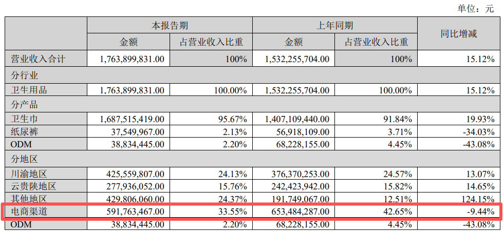 短期舆情影响线上销售，股价却创新高，百亚股份拟减持套现