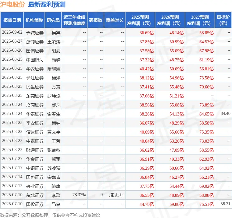 沪电股份：9月26日接受机构调研，志诚资本、佐佑投资等多家机构参与