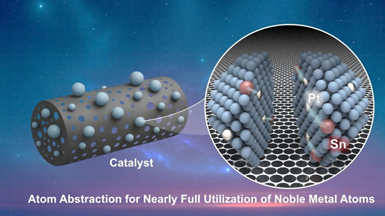 利用率近 100%：我国科学家在催化反应中实现重大突破