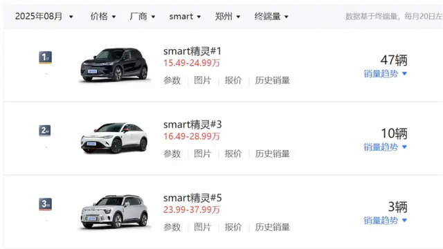 四店月销仅60台，“输血”难掩盈利困局__四店月销仅60台，“输血”难掩盈利困局