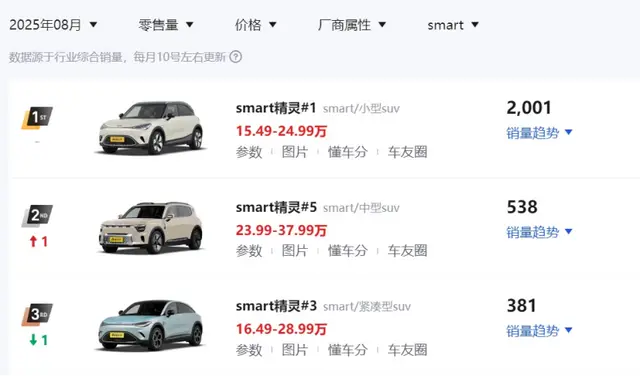 四店月销仅60台，“输血”难掩盈利困局_四店月销仅60台，“输血”难掩盈利困局_