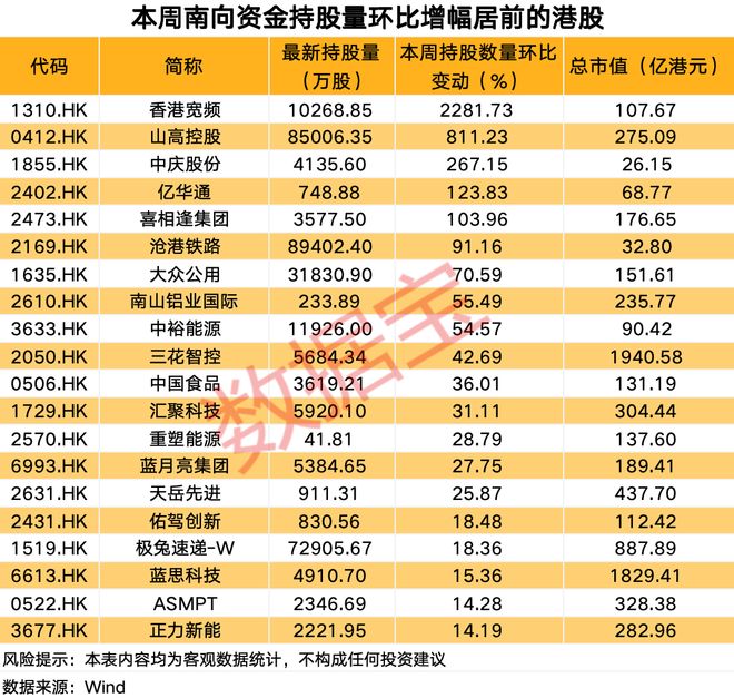 _巨头价格会跌吗_巨头投资