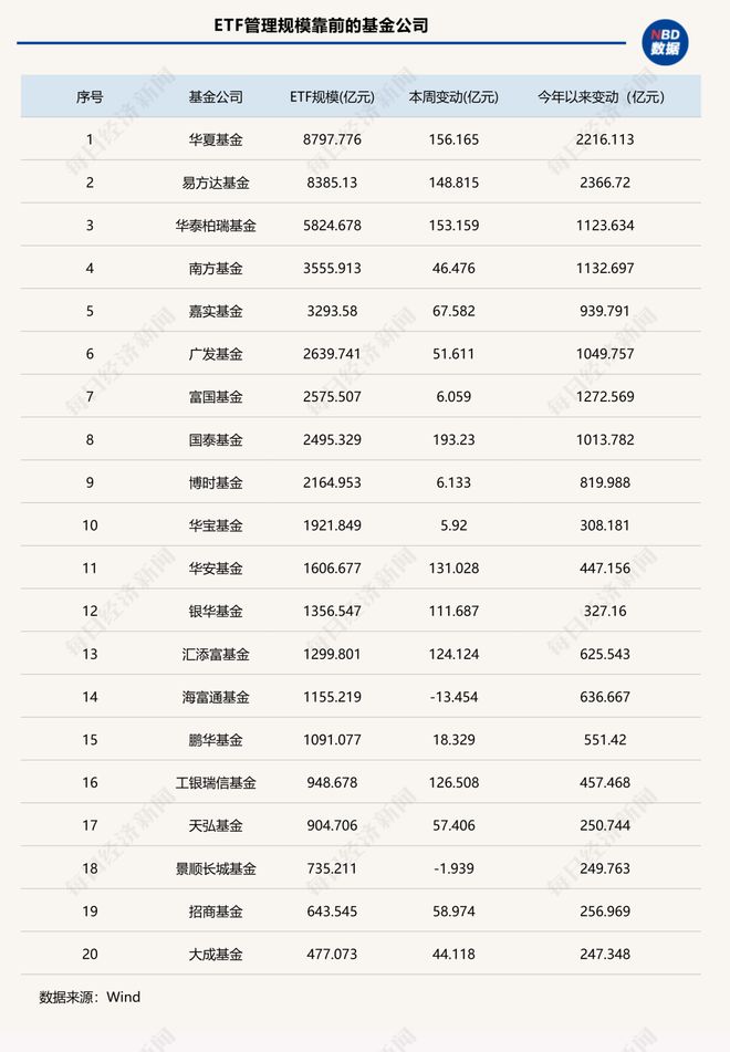 _国泰债券基金_国泰发债预计