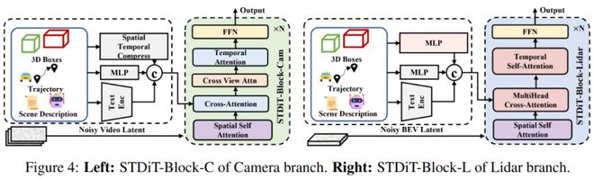 登上NeurIPS,Genesis开创无需OCC引导的多模态生成新范式_登上NeurIPS,Genesis开创无需OCC引导的多模态生成新范式_