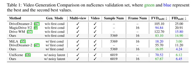 登上NeurIPS,Genesis开创无需OCC引导的多模态生成新范式__登上NeurIPS,Genesis开创无需OCC引导的多模态生成新范式