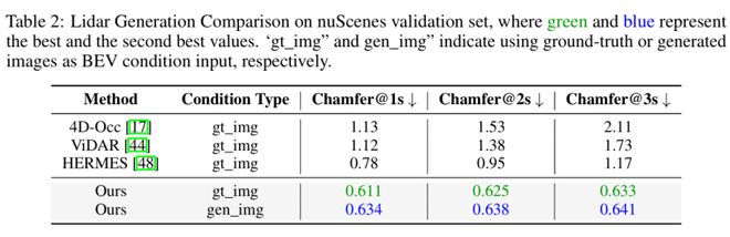 _登上NeurIPS,Genesis开创无需OCC引导的多模态生成新范式_登上NeurIPS,Genesis开创无需OCC引导的多模态生成新范式