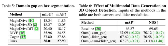登上NeurIPS,Genesis开创无需OCC引导的多模态生成新范式_登上NeurIPS,Genesis开创无需OCC引导的多模态生成新范式_