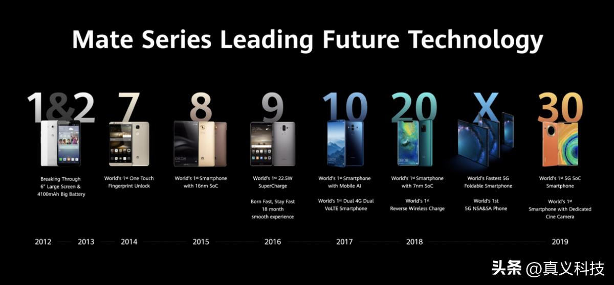 _华为历代智能手机_华为历程