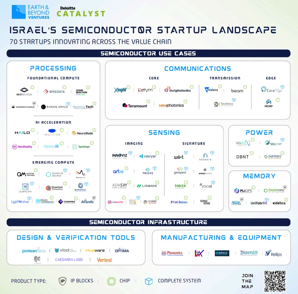 以色列，重塑全球芯片版图