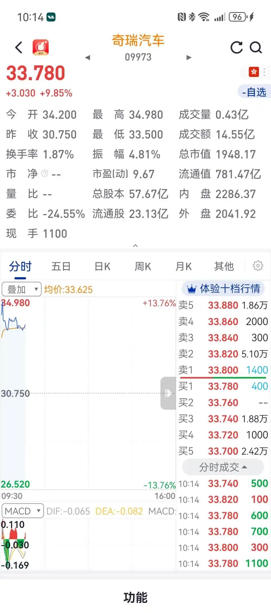 _奇瑞a股上市_奇瑞上市股票