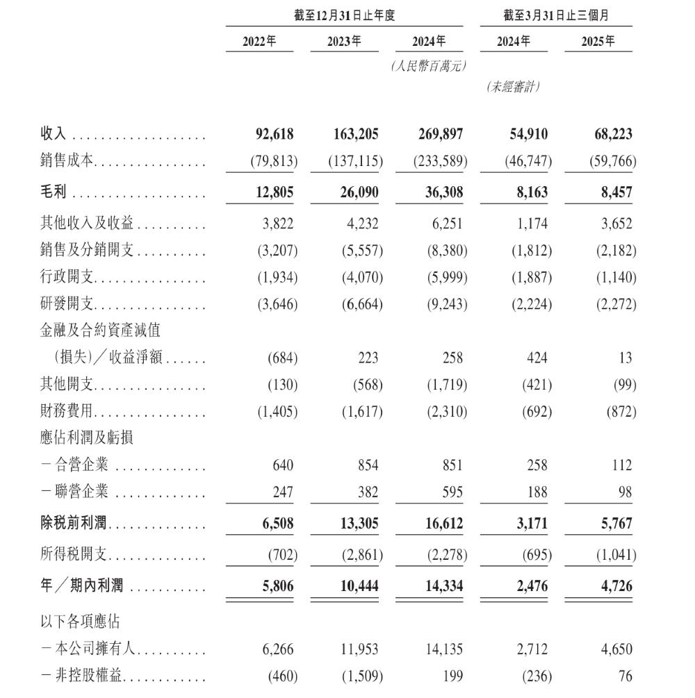 奇瑞a股上市_奇瑞上市股票_