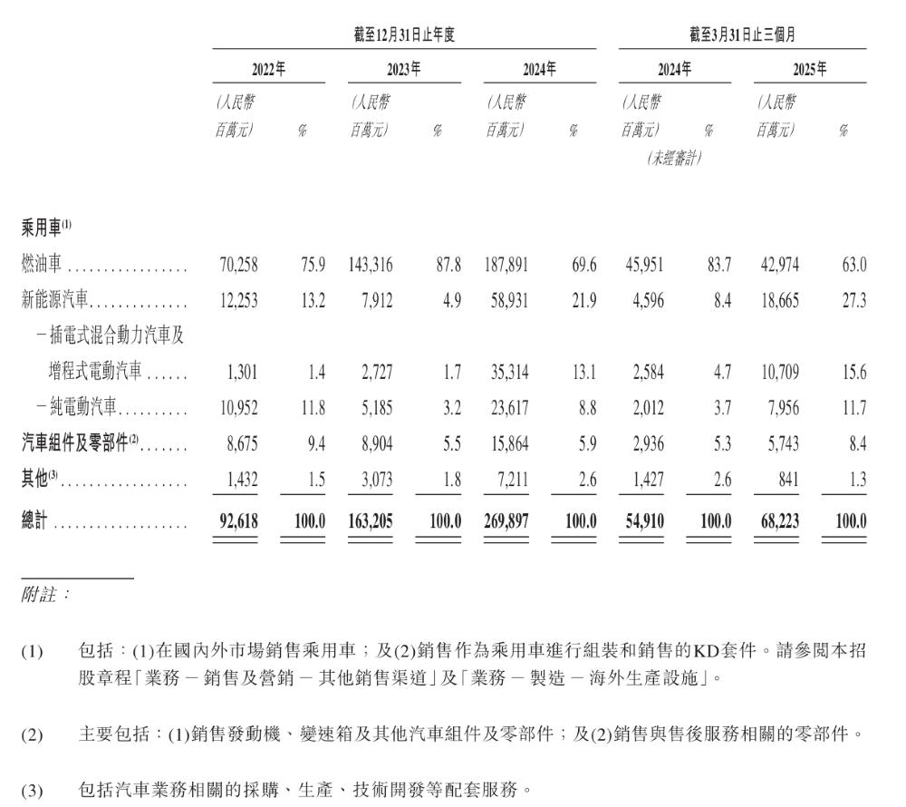 _奇瑞a股上市_奇瑞上市股票