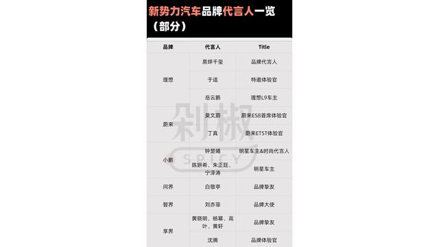 别再聊产品力了，理想汽车已经All in玄学-有驾