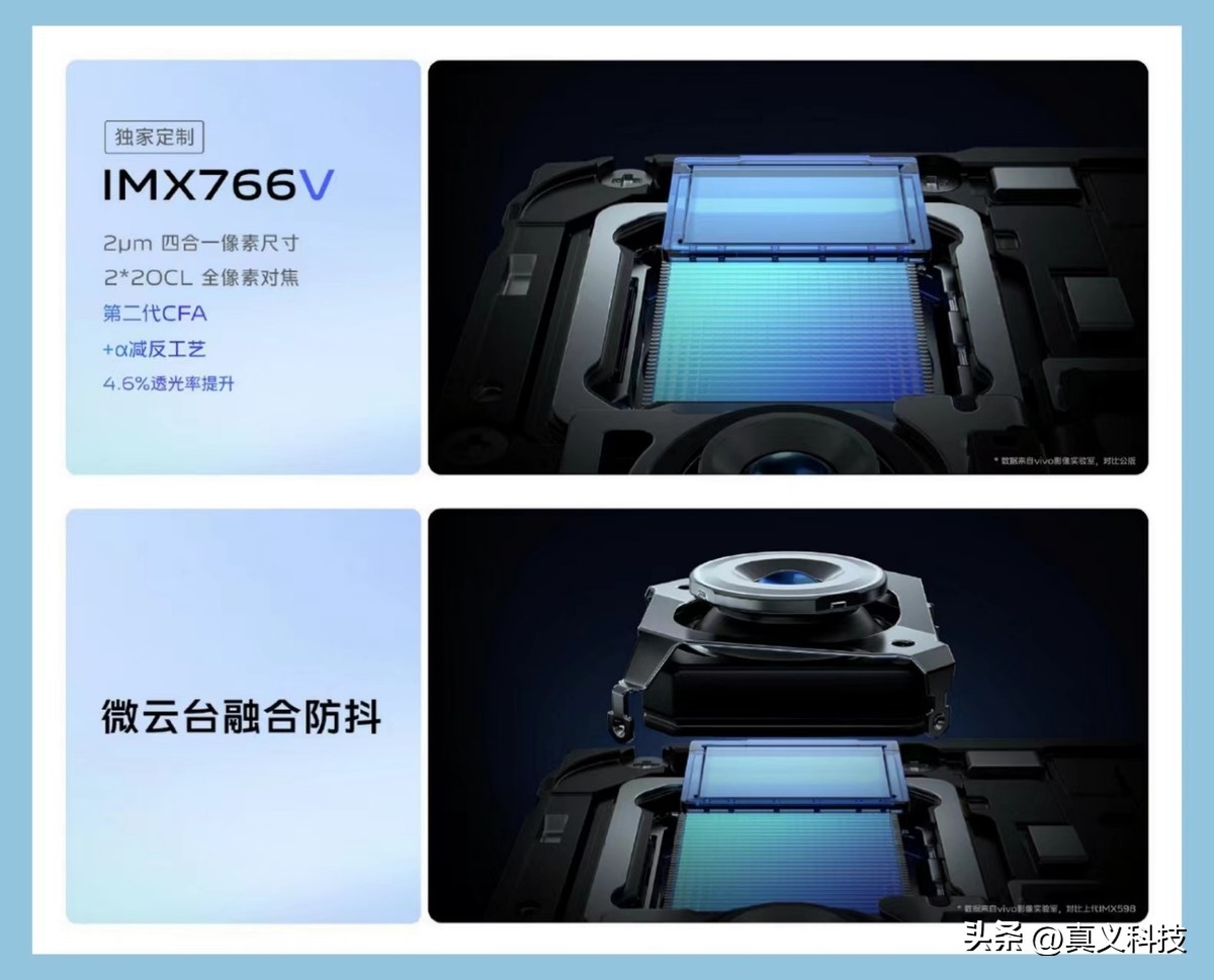 索尼最新相机传感器__索尼手机相机传感器型号大全