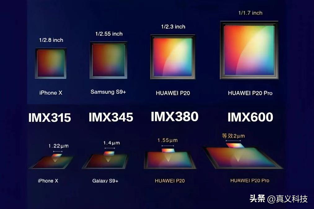 索尼手机相机传感器型号大全__索尼最新相机传感器