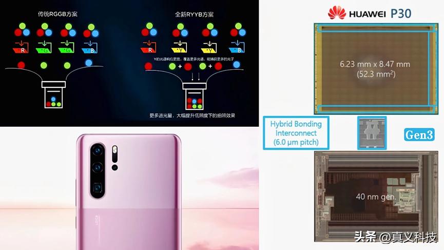 索尼最新相机传感器_索尼手机相机传感器型号大全_