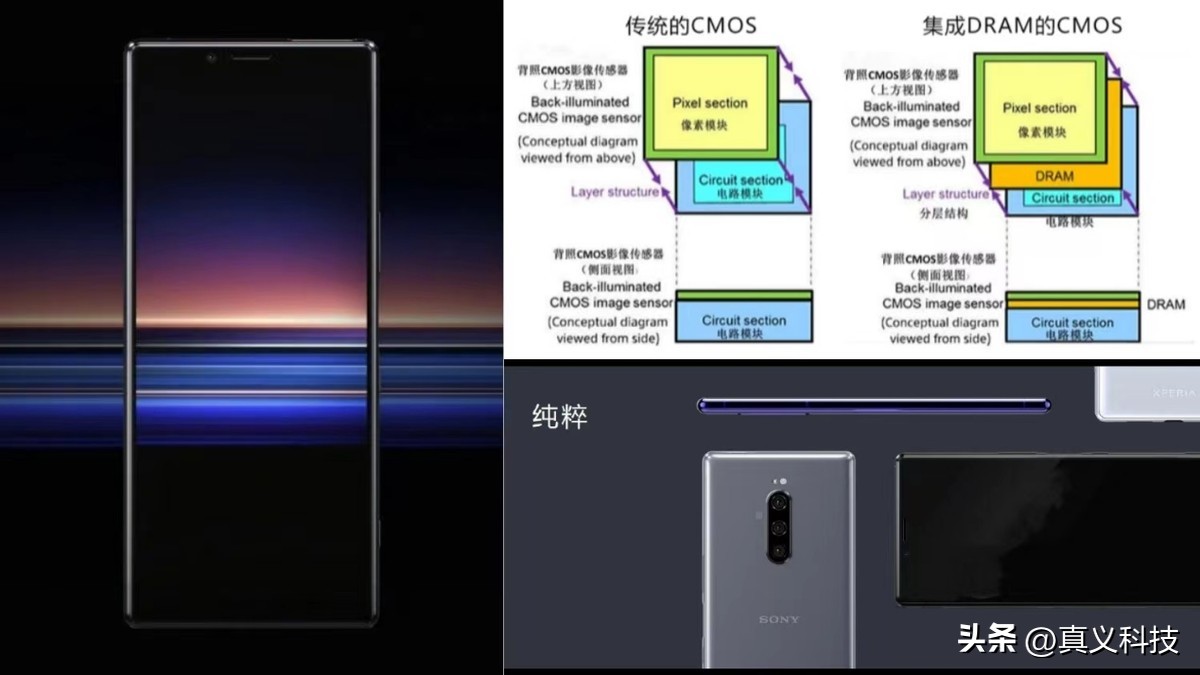 索尼最新相机传感器__索尼手机相机传感器型号大全