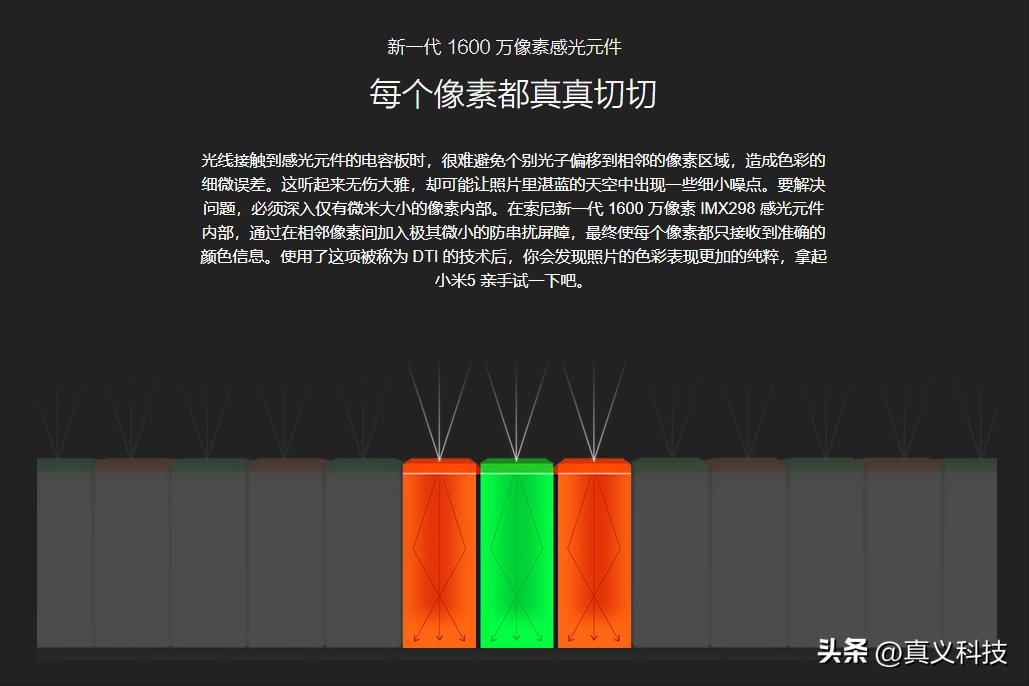 索尼最新相机传感器_索尼手机相机传感器型号大全_