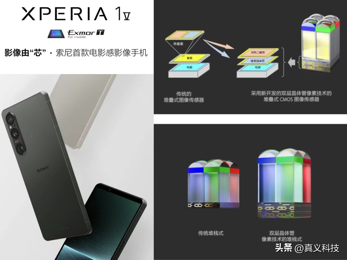 索尼手机相机传感器型号大全__索尼最新相机传感器