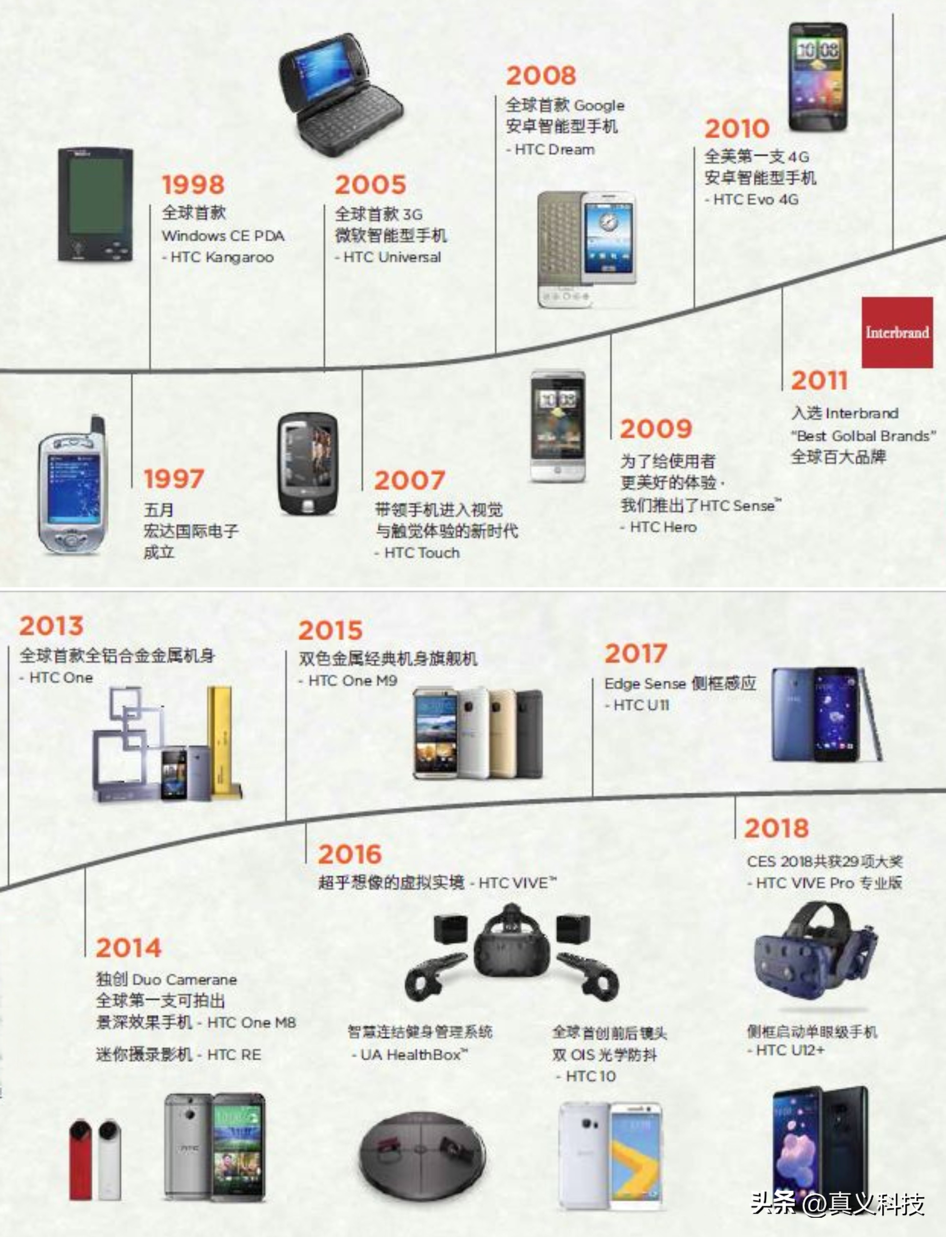 _htc霹雳1代_坠落弗莱德安卓版