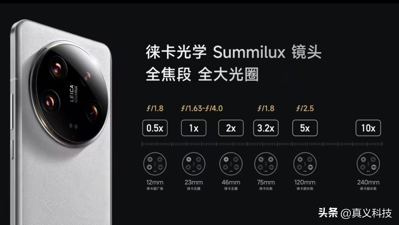 华米OV卷爆的长焦方案有何价值?一文看懂手机潜望镜头之演化史__华米OV卷爆的长焦方案有何价值?一文看懂手机潜望镜头之演化史